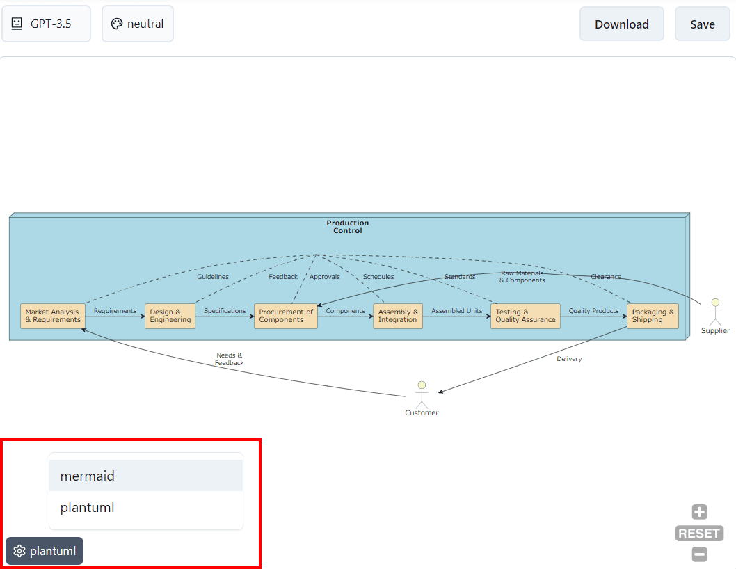Changing Diagram Language