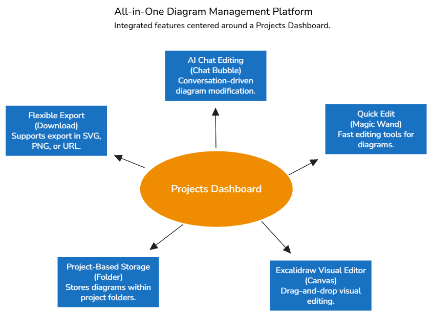 Platform Features Infographic Example