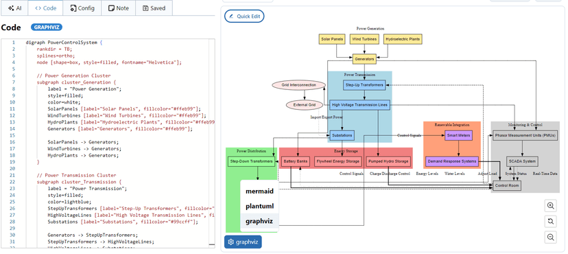 Graphviz Editor | Diagramming AI