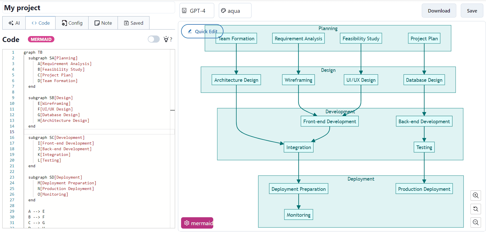 Mermaid code editor in Diagramming AI