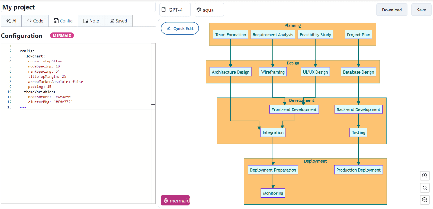 Mermaid editor configuration panel