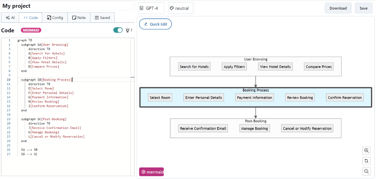 Mermaid Editor | Diagramming AI