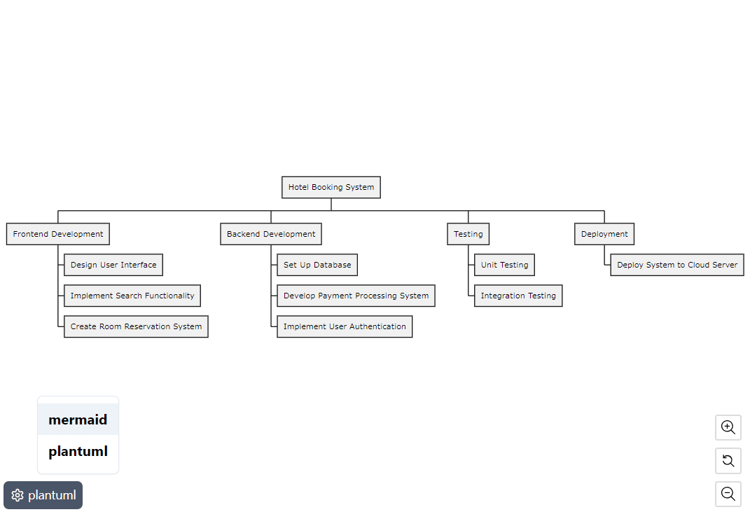Switching to the PlantUML editor