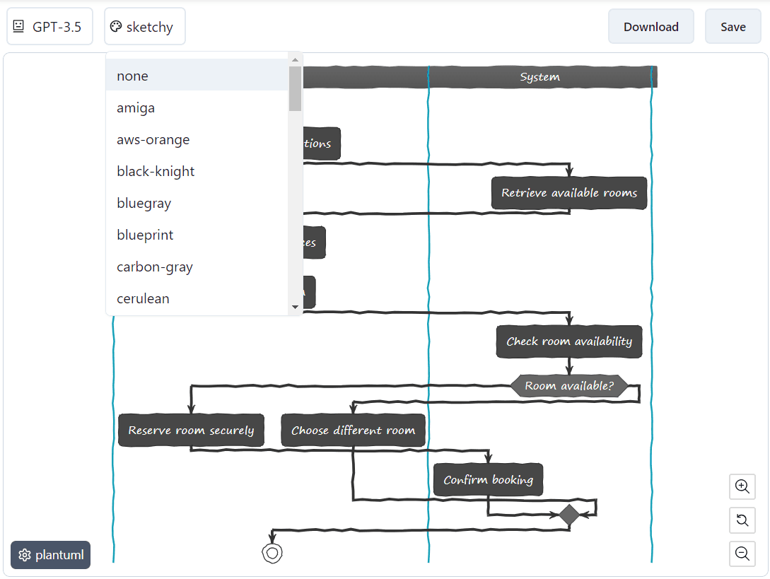 Theme settings for the PlantUML editor