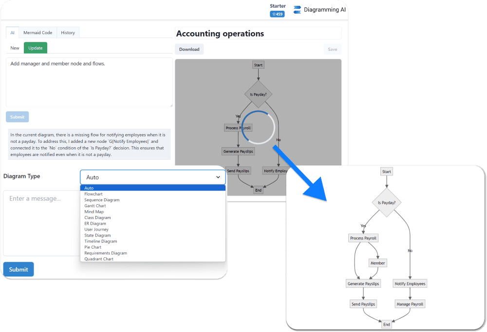 Diagramming AI - Instantly Design UML & Workflows with AI