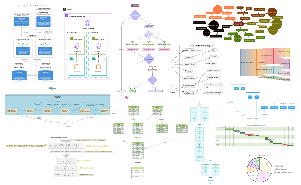 Diagram Templates