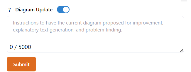 Chat-driven diagram update example