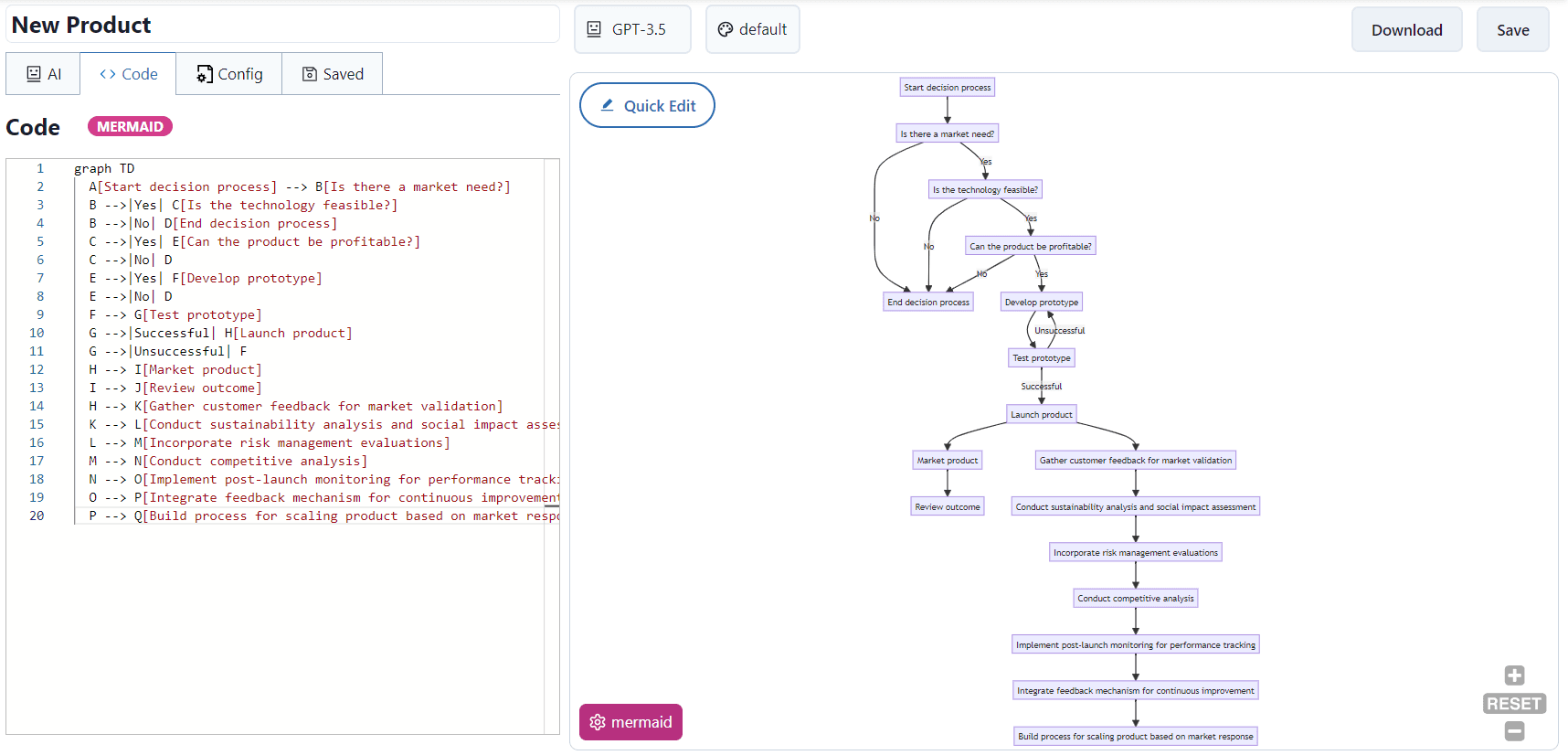 Code editor for direct diagram editing