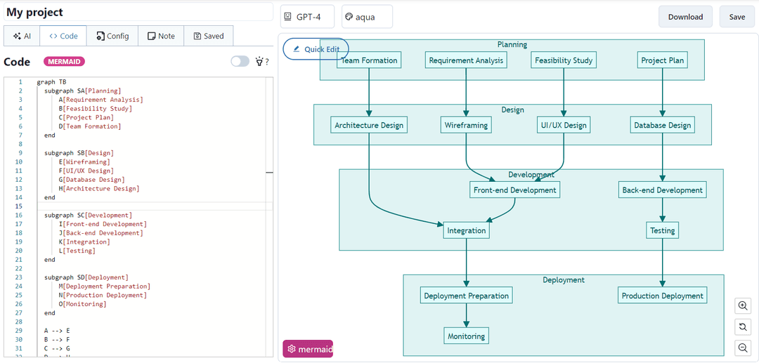 Notepad Mermaid Mermaid Editor | Diagramming AI