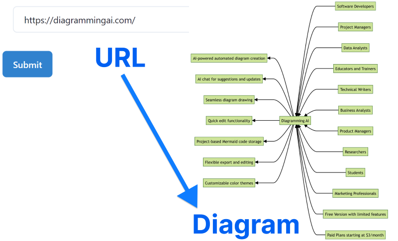 URL to Diagram