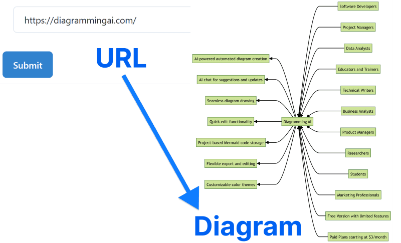 URL to Diagram