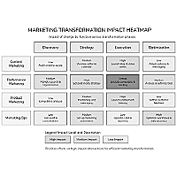 Change Impact Heatmap Change Impact Heatmap