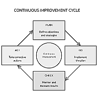 Cycle Diagram (4-step)