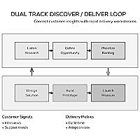 Dual Track Feedback Flow