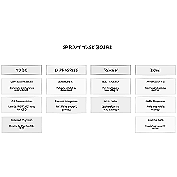 Kanban Board Layout