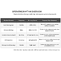 Operating Rhythm Table