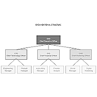 Organizational Hierarchy