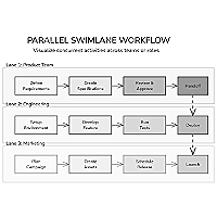 Parallel Swimlane Flow
