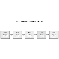 Process Flow Horizontal