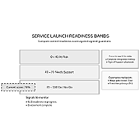Readiness Signal Bands