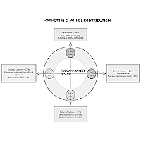 Segmented Donut Wheel