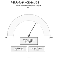 Semi-Circular Gauge Dial