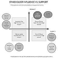 Stakeholder Influence Matrix Stakeholder Influence Matrix