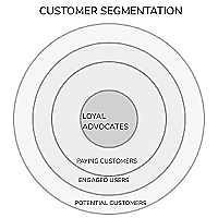 Target Circles (Concentric)