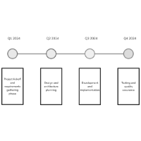Timeline Horizontal