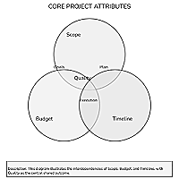 Venn Diagram