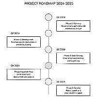 Vertical Timeline