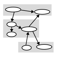 Clusters