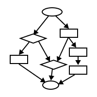 Conditional Flow