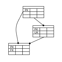 ER Diagram
