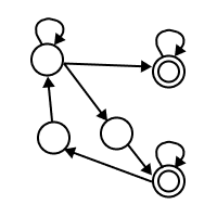 Finite Automaton