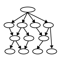 Simple Tree