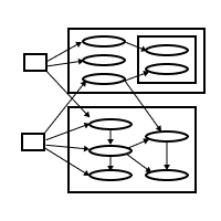 Use Case