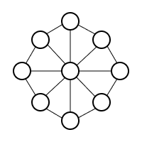 Circle With Center