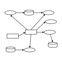 DFD (Data Flow Diagram)