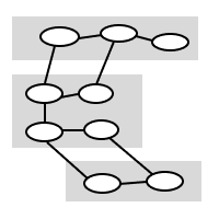 Clusters