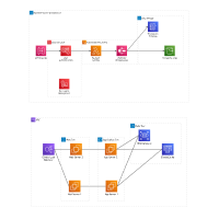 AWS Architecture (beta)