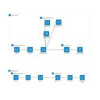 Network Architecture (beta)