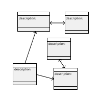 Labels and Descriptions