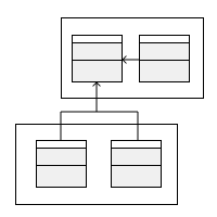 With Namespace
