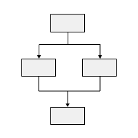Basic Flowchart