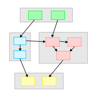 Colored Nodes with Subgraphs