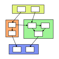 Colored Subgraphs