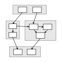 Flowchart with subgraphs 1