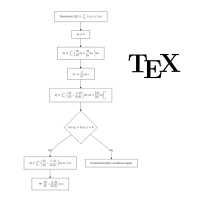 Math Flowchart