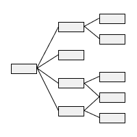 Mind Map